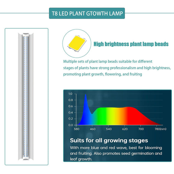 Indoor Greenhouse 6 - Tier Plant Rack with Cover, 5 T8 Grow Lights, Thermometer & Timer – Seedlings, Flowering, Herbs & Vegetables, Indoor Gardening, Easy Assembly 30" W x 14" D x 72" H - ZYSUOR Reptile Systems