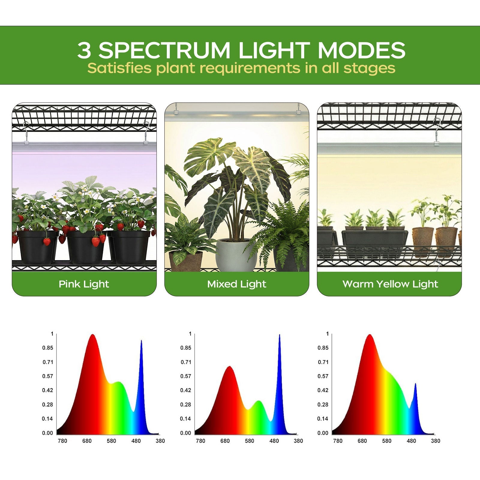 Plant Stand with Grow Lights, 4 - Tier Plant Shelf, 6 Sets 3 - Color LED Grow Light with Timer, Wide Plant Rack for Indoor Gardening, Seed Starting, Herbs & Flowers, 36" W x 14" D x 63" H - ZYSUOR Reptile Systems